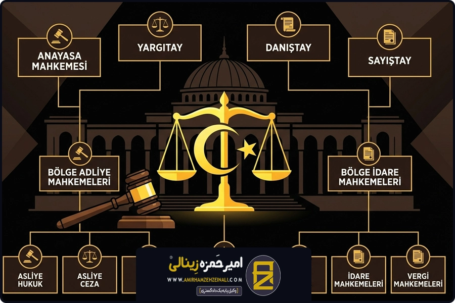 FAQ | ساختار نظام قضایی ترکیه
