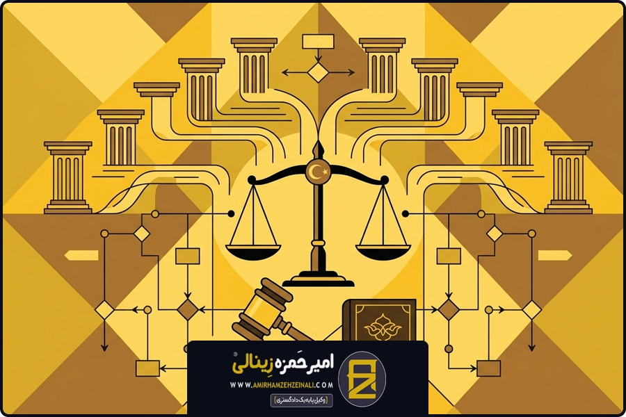 تصویر شاخص | ساختار نظام قضایی ترکیه