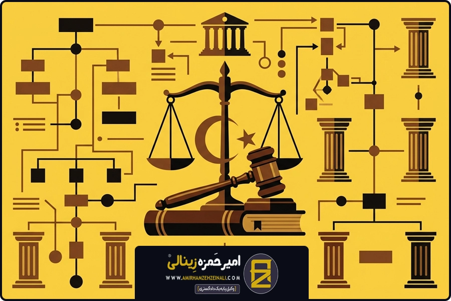 وکیل زینالی | ساختار نظام قضایی ترکیه
